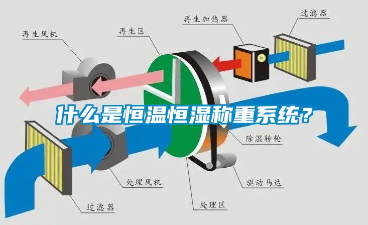什么是恒溫恒濕稱重系統(tǒng)？