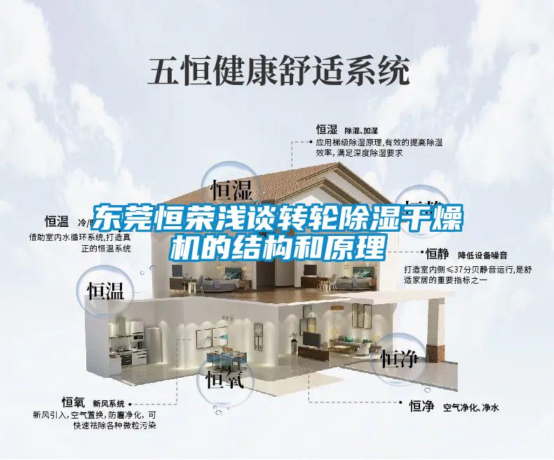 東莞恒榮淺談轉輪除濕干燥機的結構和原理