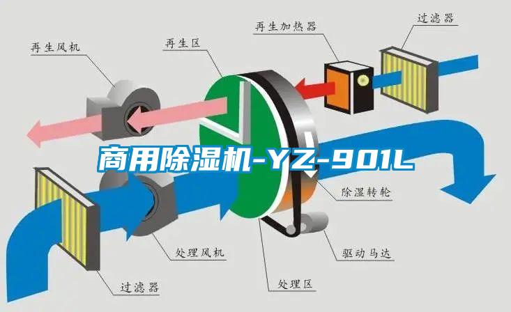 商用除濕機-YZ-901L