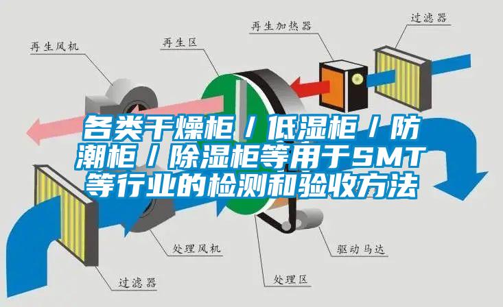 各類干燥柜／低濕柜／防潮柜／除濕柜等用于SMT等行業的檢測和驗收方法