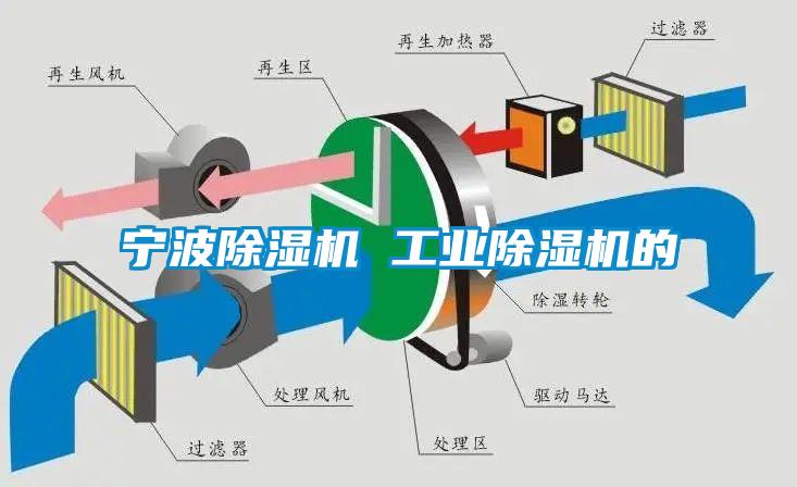 寧波除濕機 工業除濕機的