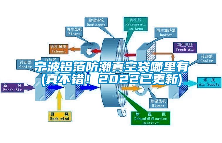 寧波鋁箔防潮真空袋哪里有(真不錯！2022已更新)