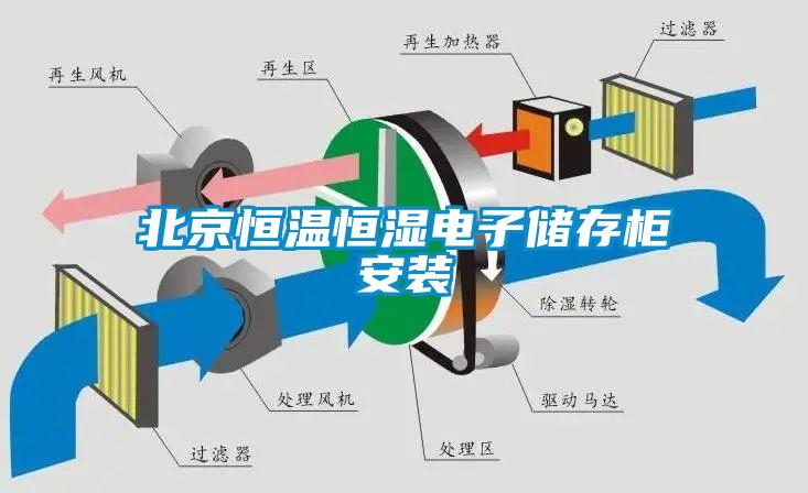 北京恒溫恒濕電子儲存柜安裝