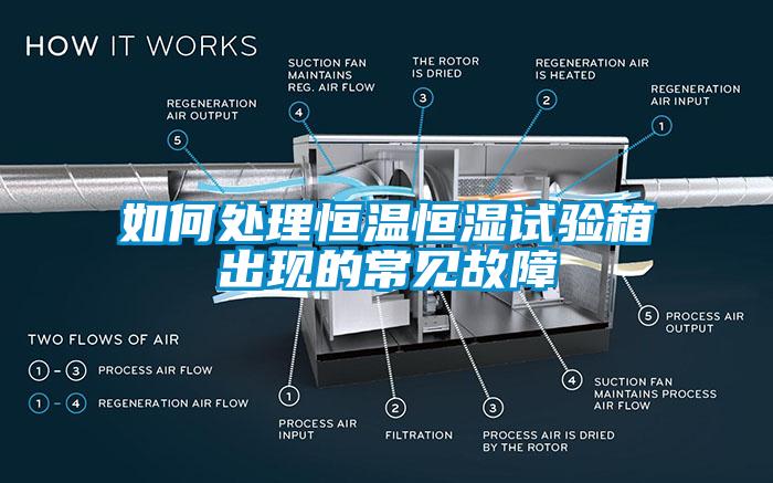 如何處理恒溫恒濕試驗箱出現的常見故障