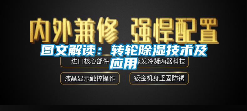 圖文解讀：轉輪除濕技術及應用