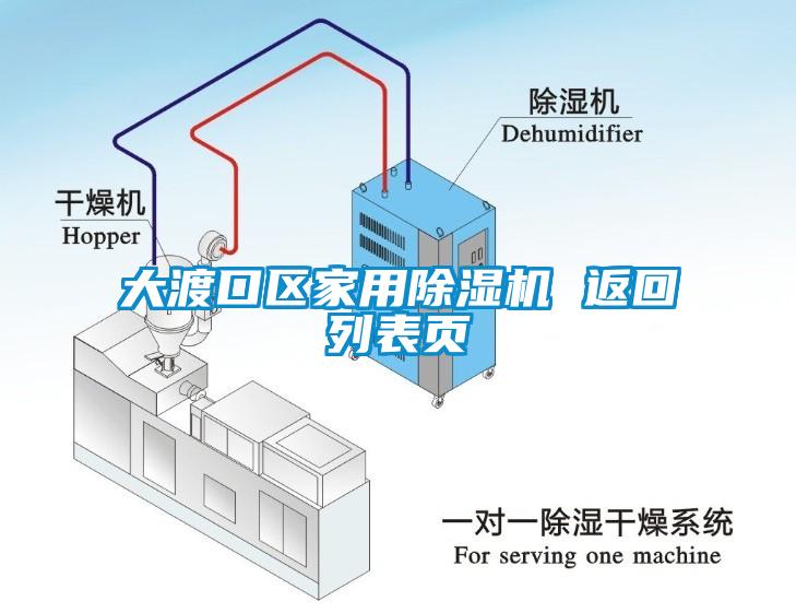 大渡口區家用除濕機 返回列表頁