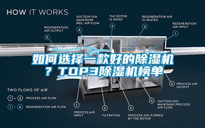 如何選擇一款好的除濕機？TOP3除濕機榜單