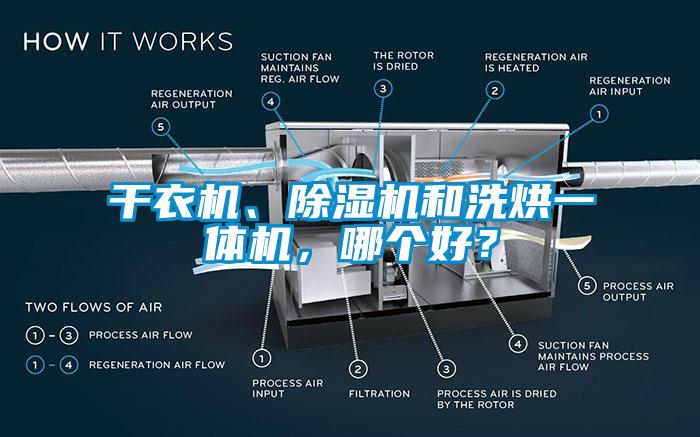 干衣機、除濕機和洗烘一體機，哪個好？