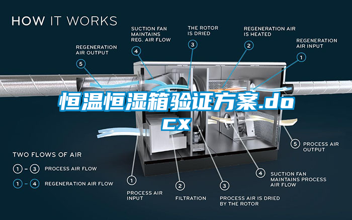 恒溫恒濕箱驗證方案.docx