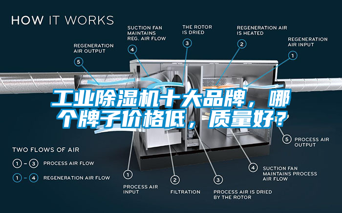 工業除濕機十大品牌，哪個牌子價格低，質量好？