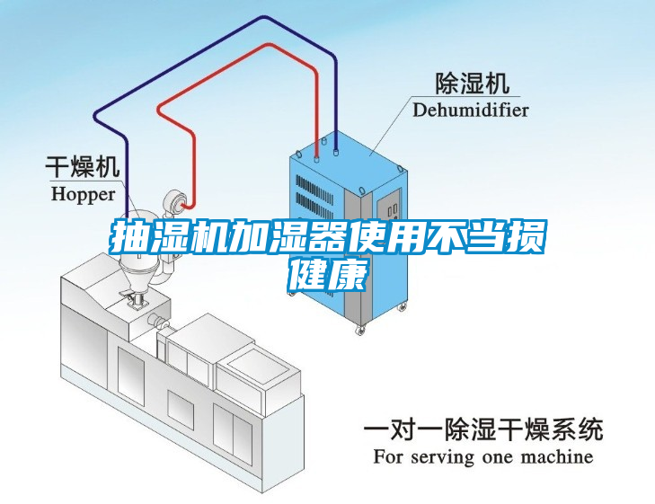抽濕機加濕器使用不當損健康