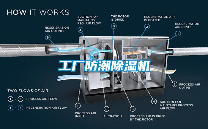 工廠防潮除濕機