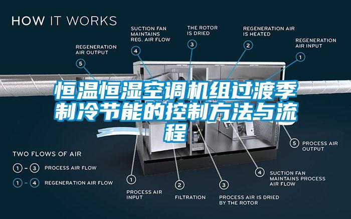 恒溫恒濕空調機組過渡季制冷節能的控制方法與流程
