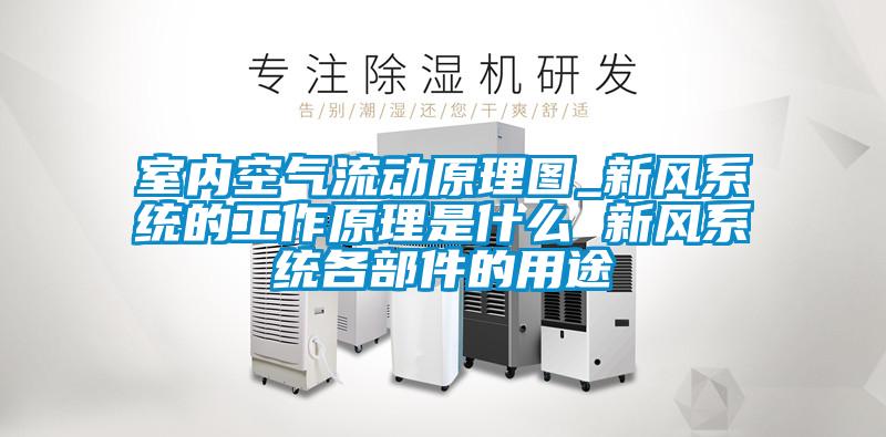室內空氣流動原理圖_新風系統的工作原理是什么 新風系統各部件的用途