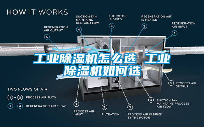 工業(yè)除濕機(jī)怎么選 工業(yè)除濕機(jī)如何選
