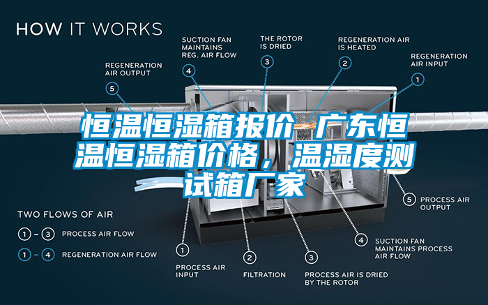 恒溫恒濕箱報價 廣東恒溫恒濕箱價格，溫濕度測試箱廠家