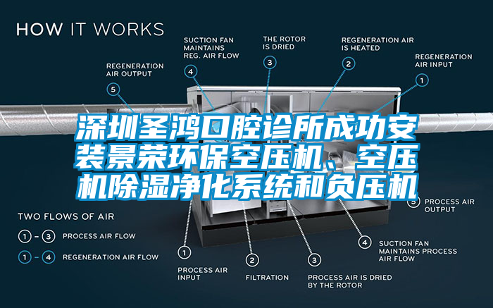深圳圣鴻口腔診所成功安裝景榮環保空壓機、空壓機除濕凈化系統和負壓機