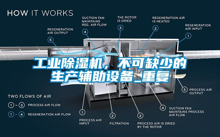 工業(yè)除濕機，不可缺少的生產(chǎn)輔助設(shè)備_重復(fù)