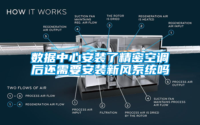 數據中心安裝了精密空調后還需要安裝新風系統嗎