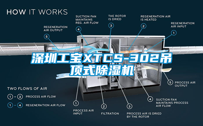 深圳工寶XTCS-302吊頂式除濕機