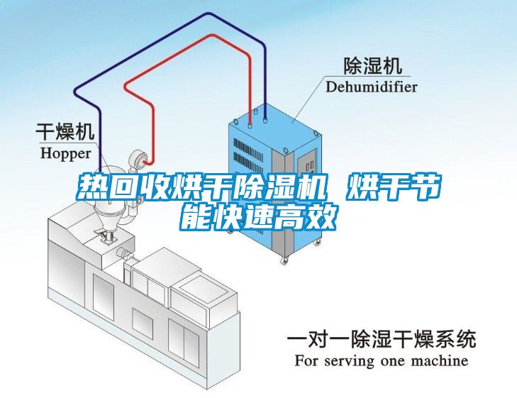 熱回收烘干除濕機 烘干節能快速高效