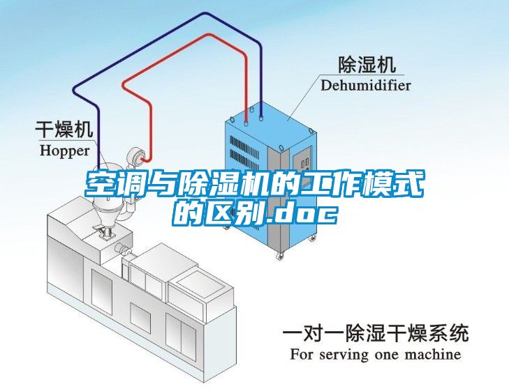 空調與除濕機的工作模式的區別.doc
