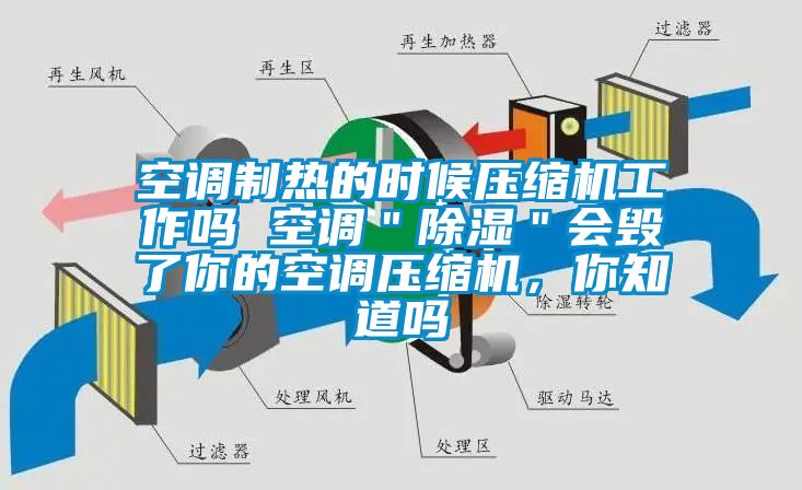 空調制熱的時候壓縮機工作嗎 空調＂除濕＂會毀了你的空調壓縮機，你知道嗎