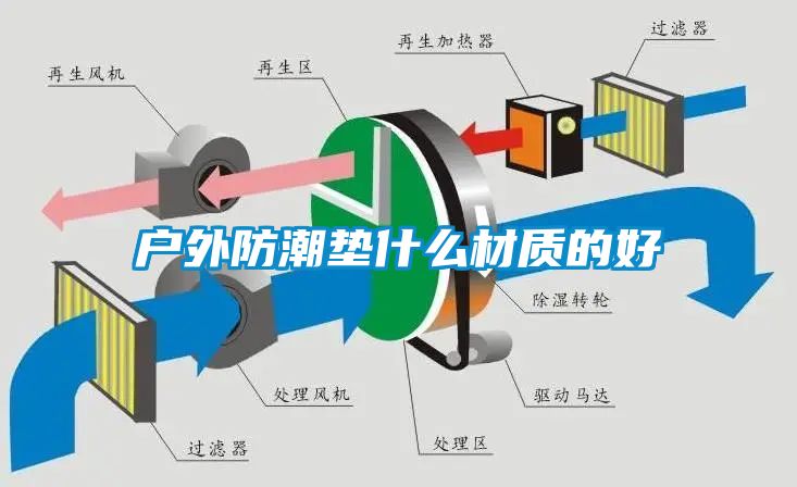 戶外防潮墊什么材質的好