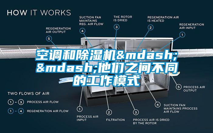 空調和除濕機——他們之間不同的工作模式