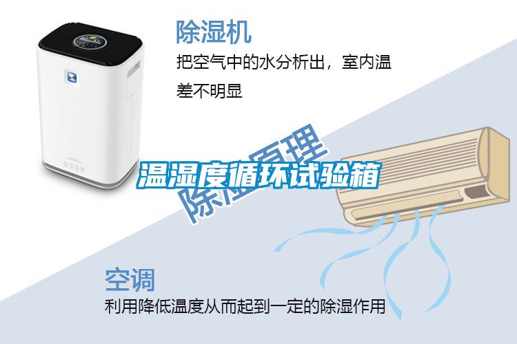 溫濕度循環試驗箱