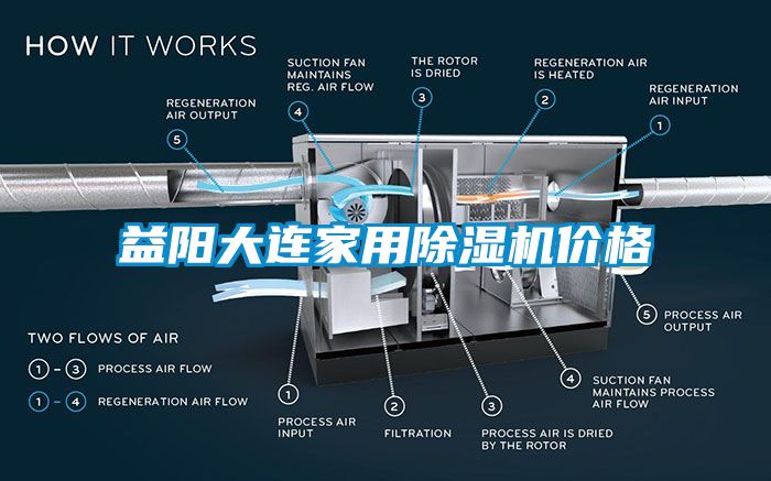 益陽大連家用除濕機價格