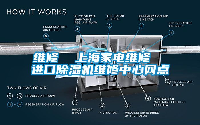 維修  上海家電維修  進(jìn)口除濕機(jī)維修中心網(wǎng)點(diǎn)