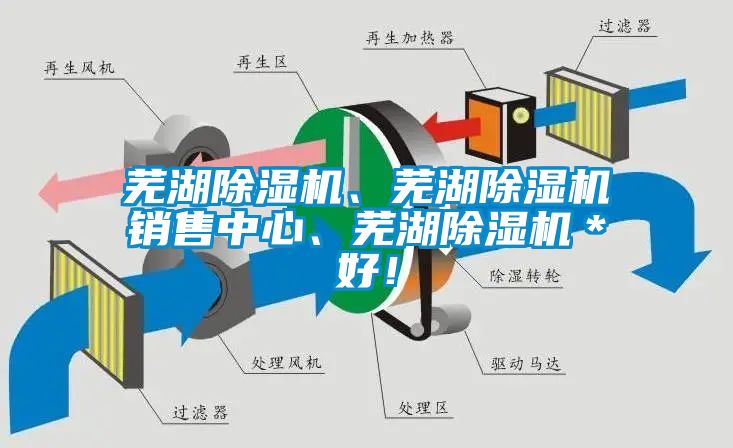 蕪湖除濕機、蕪湖除濕機銷售中心、蕪湖除濕機＊好！