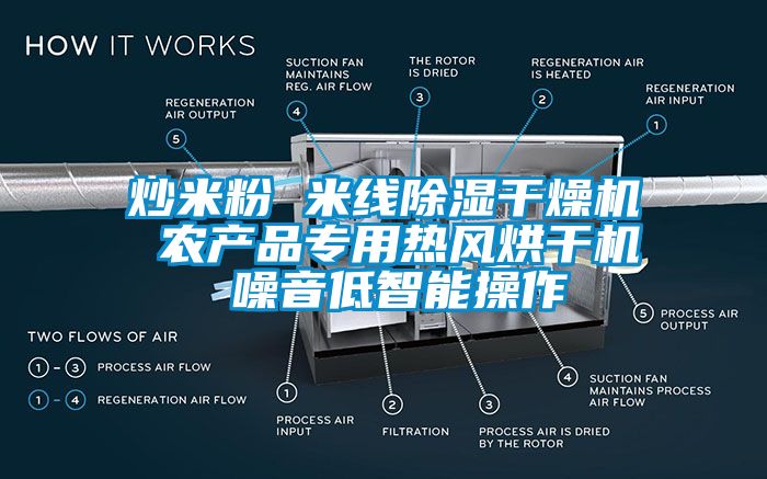 炒米粉 米線除濕干燥機 農(nóng)產(chǎn)品專用熱風(fēng)烘干機 噪音低智能操作