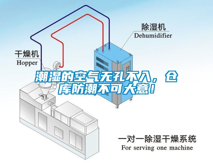 潮濕的空氣無孔不入，倉庫防潮不可大意！