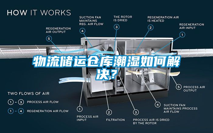 物流儲運倉庫潮濕如何解決？