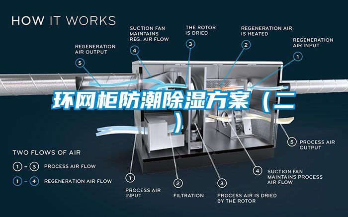 環網柜防潮除濕方案（二）
