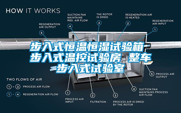 步入式恒溫恒濕試驗箱 步入式溫控試驗房 整車步入式試驗室