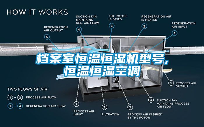 檔案室恒溫恒濕機型號,恒溫恒濕空調