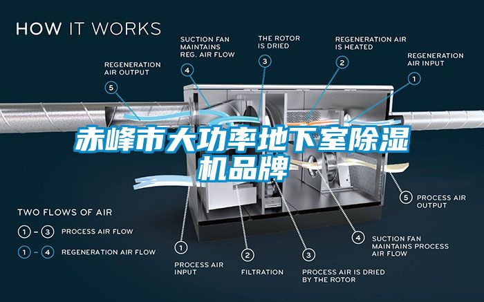 赤峰市大功率地下室除濕機品牌