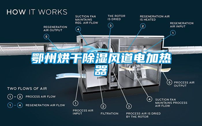 鄂州烘干除濕風道電加熱器