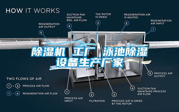 除濕機 工廠 泳池除濕設備生產廠家