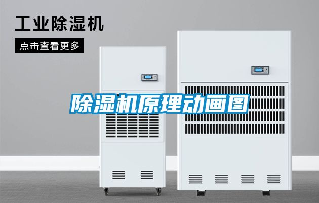 除濕機原理動畫圖