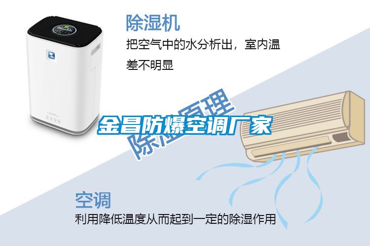 金昌防爆空調(diào)廠家