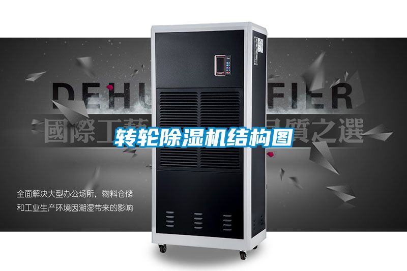 轉(zhuǎn)輪除濕機(jī)結(jié)構(gòu)圖