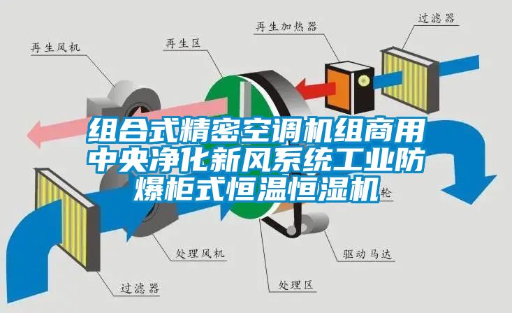 組合式精密空調機組商用中央凈化新風系統工業防爆柜式恒溫恒濕機