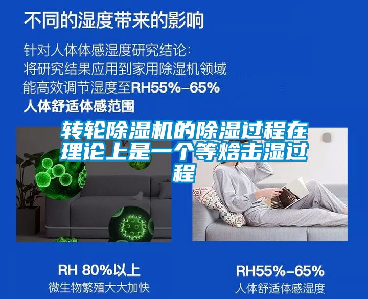 轉輪除濕機的除濕過程在理論上是一個等焓擊濕過程