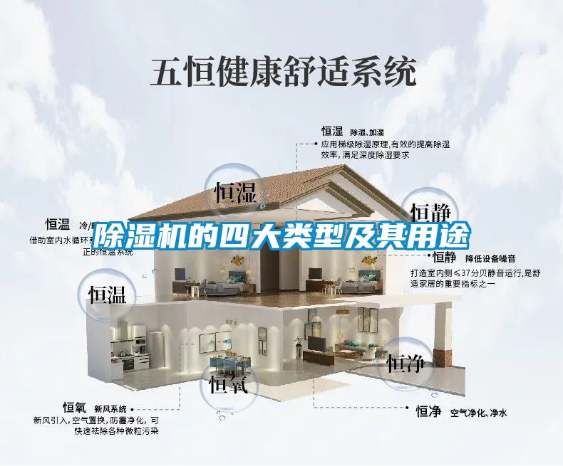 除濕機的四大類型及其用途