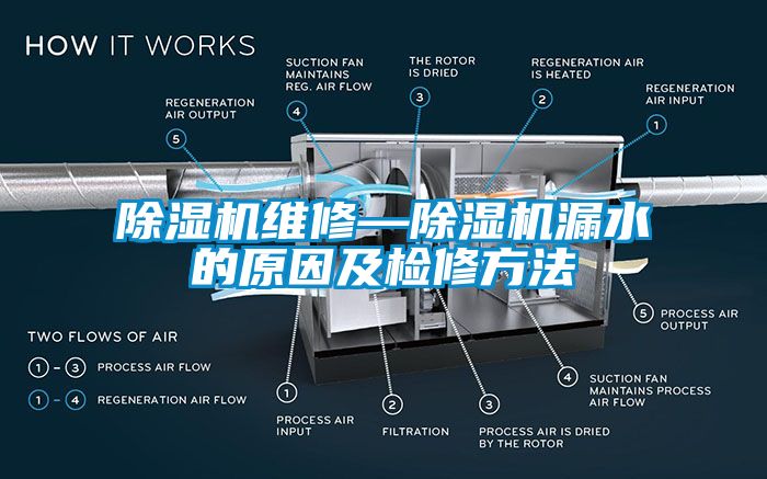 除濕機維修—除濕機漏水的原因及檢修方法