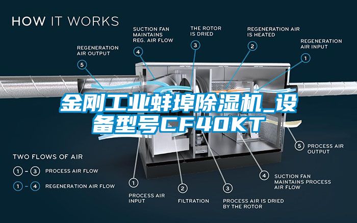 金剛工業蚌埠除濕機_設備型號CF40KT